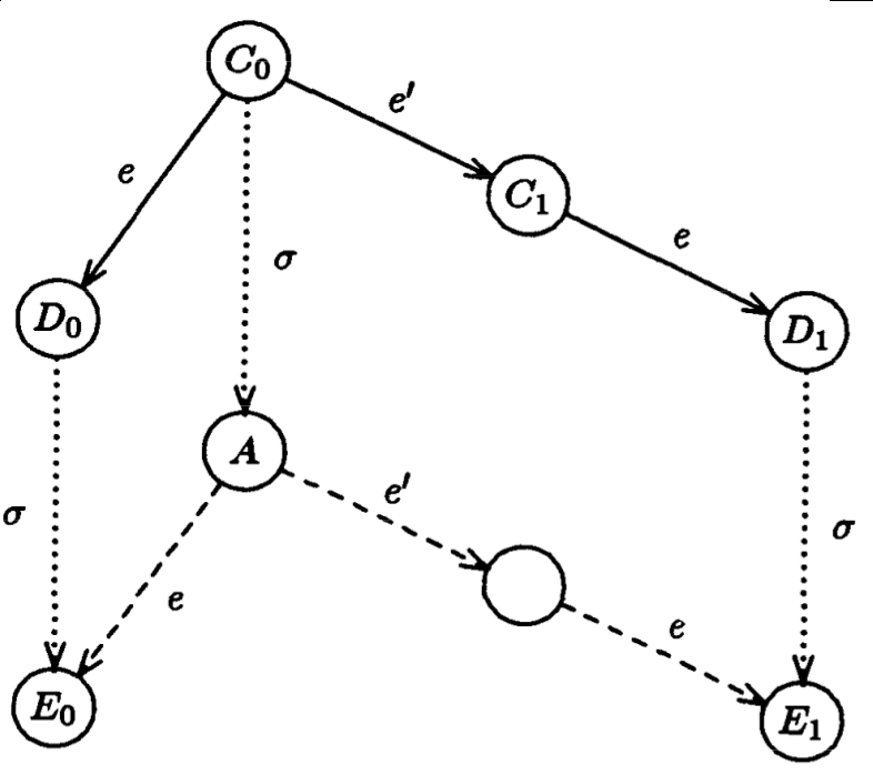 lemma1