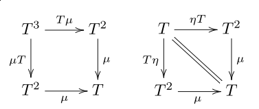 monad