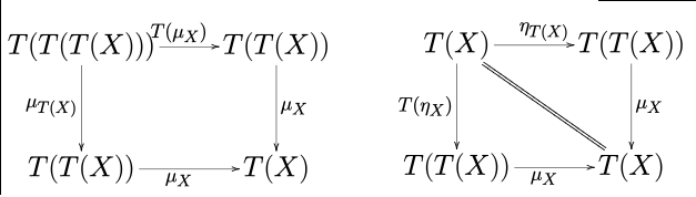 monad